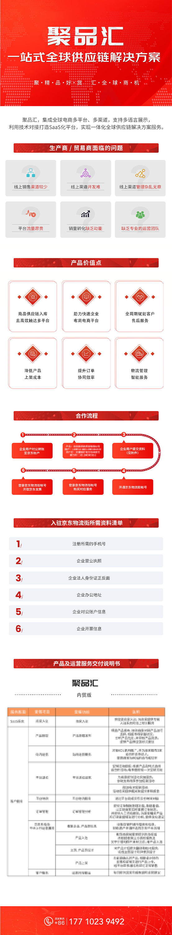 聚品汇详情页内贸版
