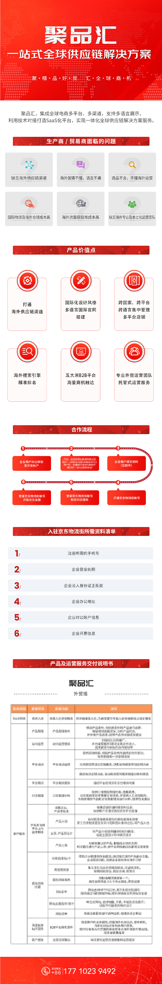 聚品汇详情页外贸版