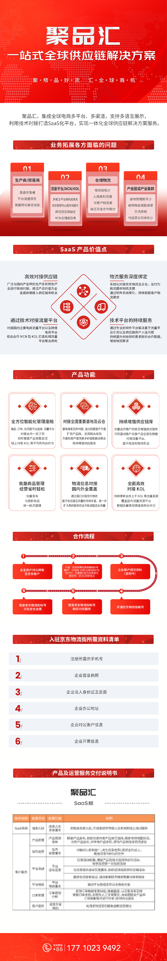 聚品汇详情页 SaaS 版